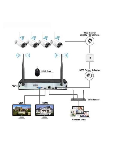 KIT SISTEMA DI SORVEGLIANZA NVR 4 CANALI + 4 TELECAMERE (TC-1403IPW-KIT)